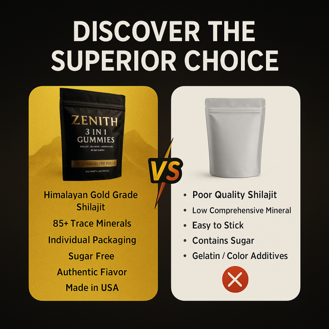 ZENITH® 3-in-1 Shilajit Gummies